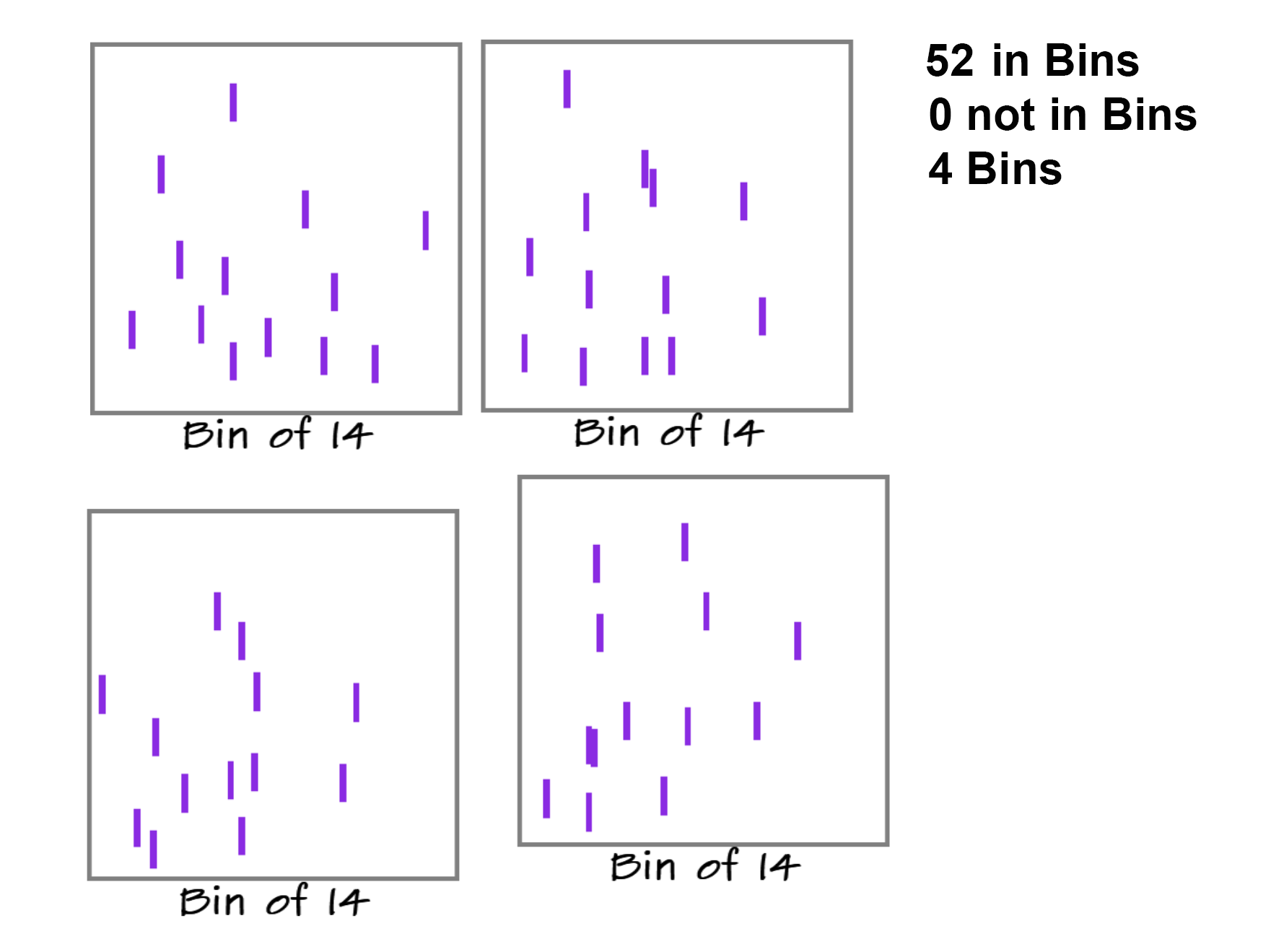 Create Bins