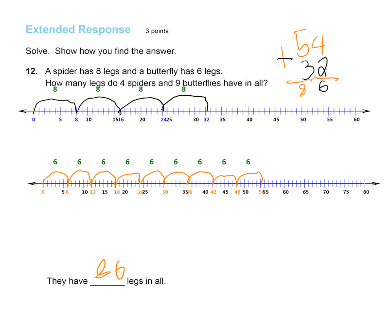 Number Line Example